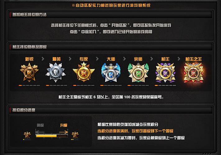 CF枪王排位有什么奖励缩略图