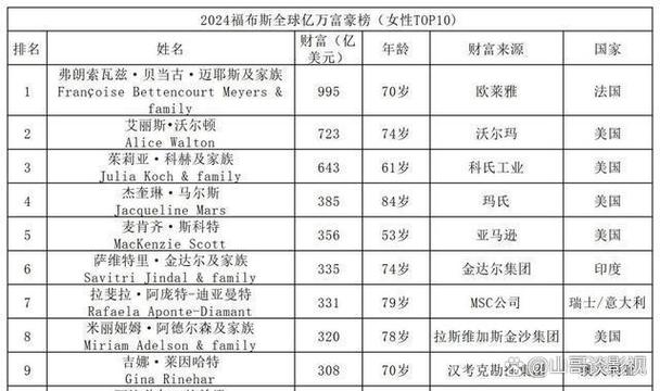 全球女富豪榜前十名