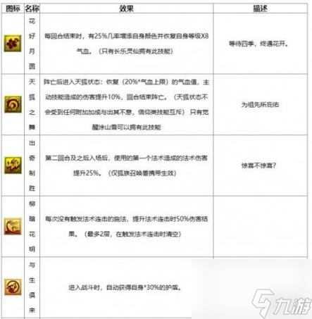 梦幻西游神兽特殊技能大全
