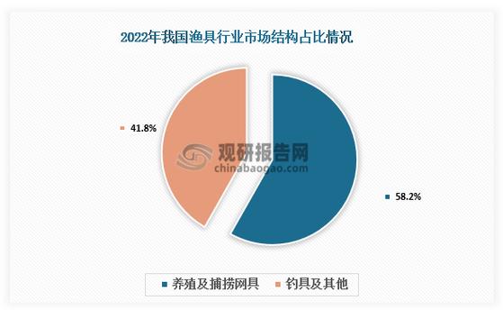 中国十大渔具批发市场缩略图