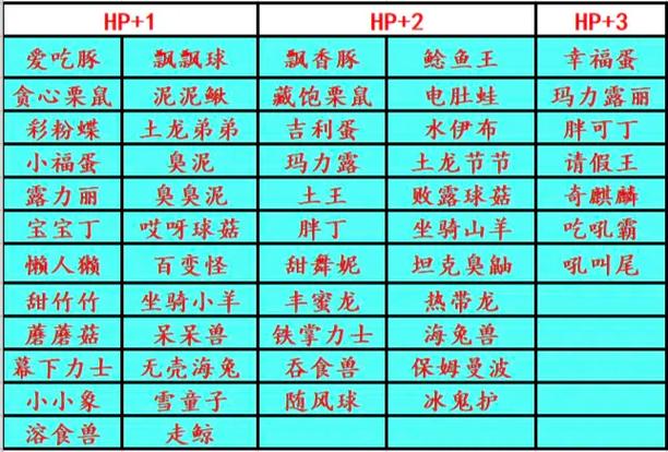宝可梦的特性与努力值的关系图标