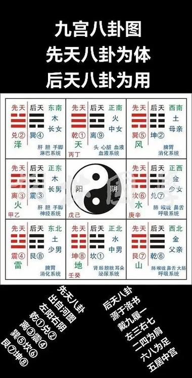 八卦九宫口诀顺口溜图标