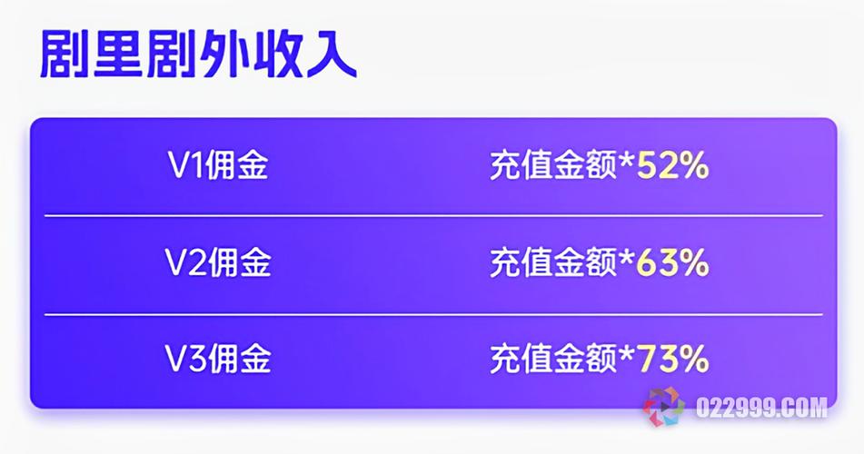 好省拿佣金靠谱吗