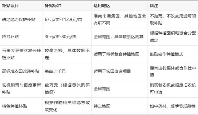 承包土地种粮食一亩能赚多少