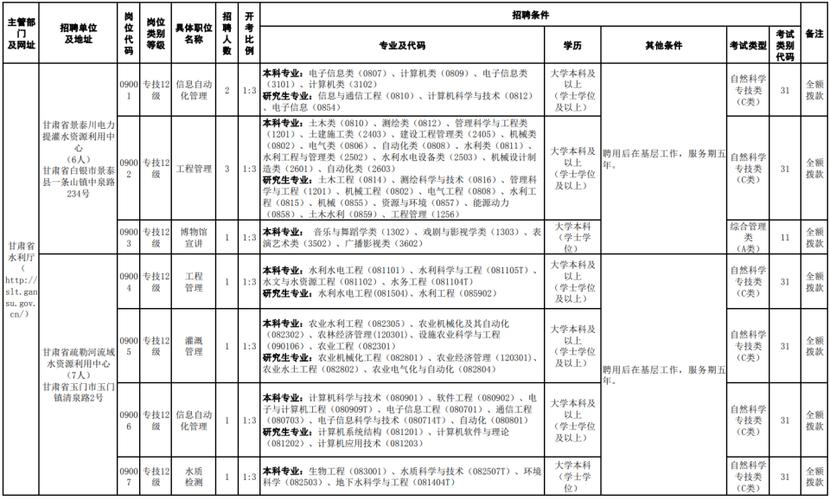 甘肃事业单位招聘公告图标