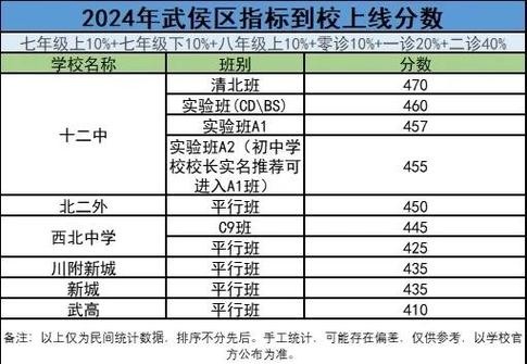 百校联盟成绩怎么查询