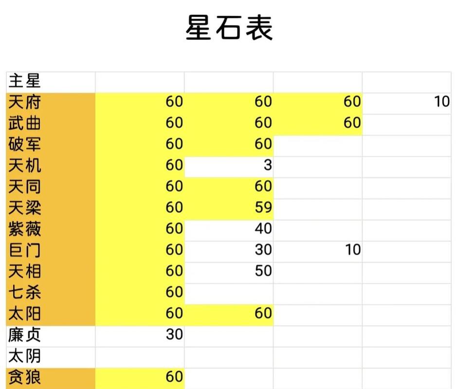 梦幻西游合星石视频图标