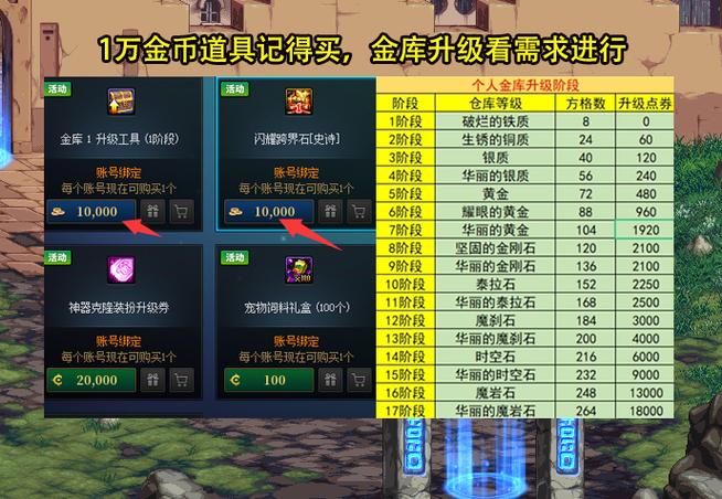 dnf女气功白金徽章选什么图标