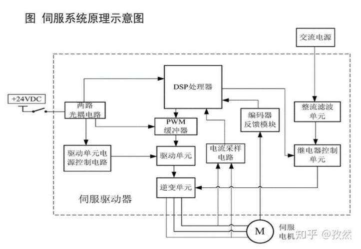 伺服驱动器工作原理缩略图
