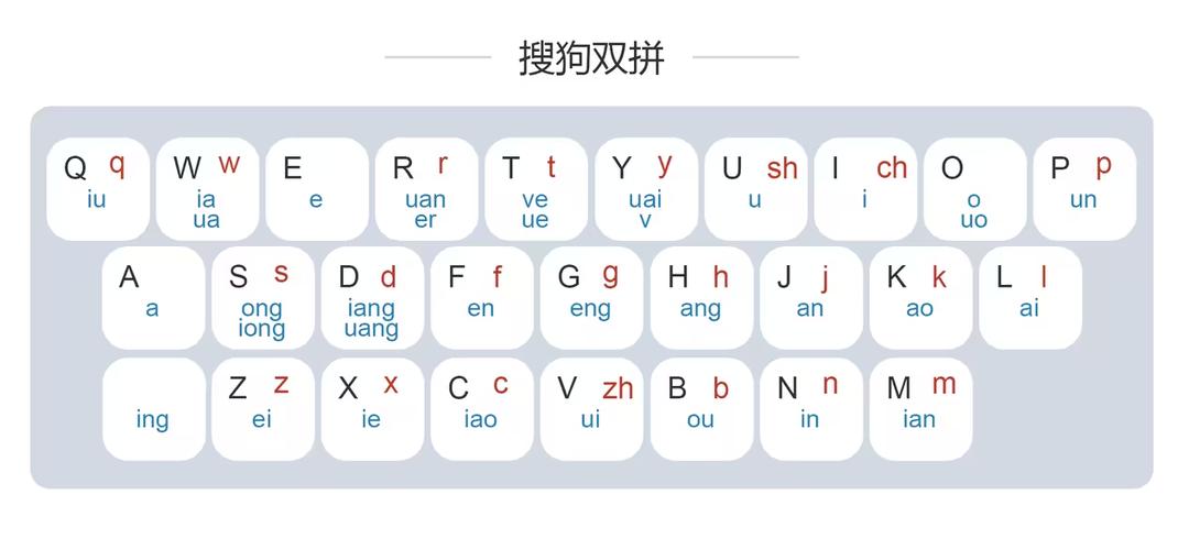 搜狗双拼打字方法教程缩略图