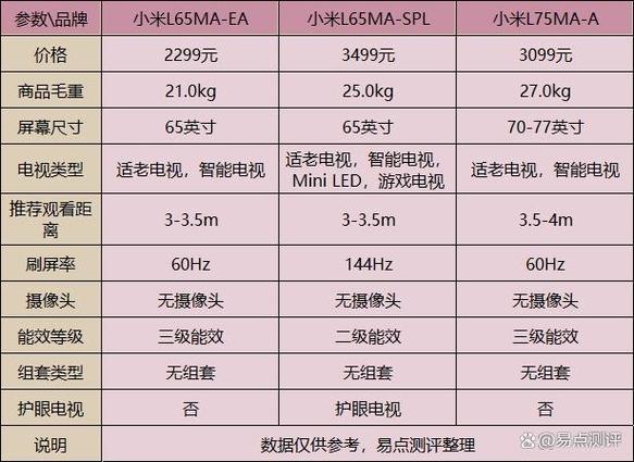 国产电视排名十大口碑最好的品牌缩略图
