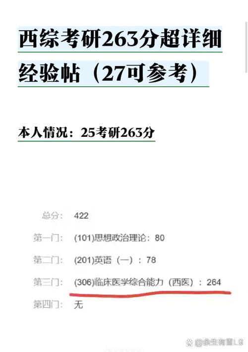 2023考研西医综合分多少分缩略图