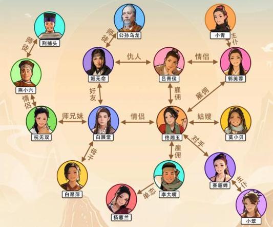 武林外传人物关系图图标