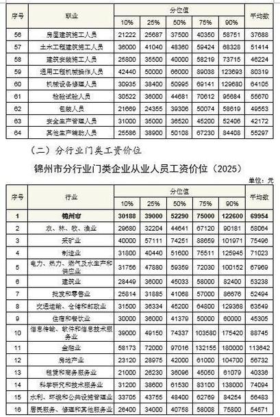 美团的市场经理工资一般多少