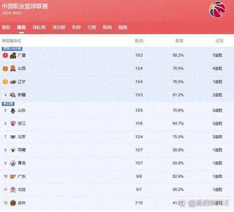 咪咕今晚cba19:30直播游戏截图