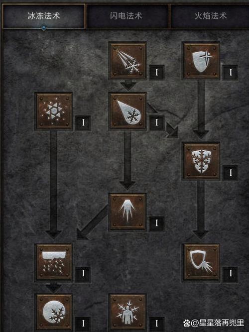 暗黑破坏神2重制版法师加点和技能缩略图