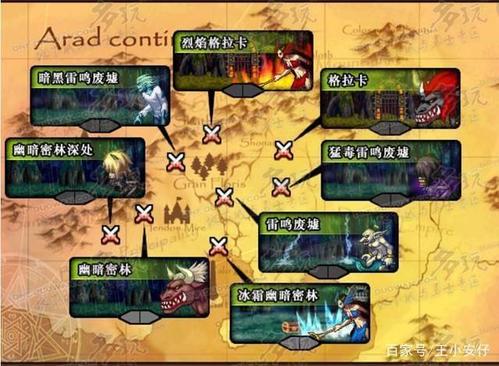 地下城与勇士怀旧服游戏介绍
