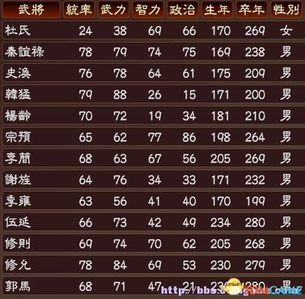 三国志13人物出场时间地点缩略图