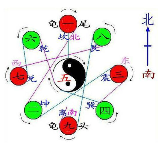 九宫八卦阵的走法图标