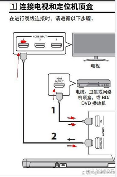 投影仪外接音箱怎么接