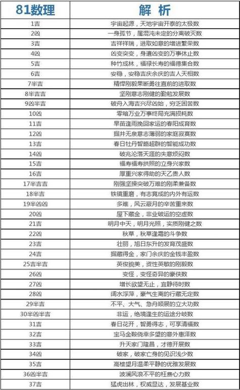 公司名字吉凶查询免费缩略图