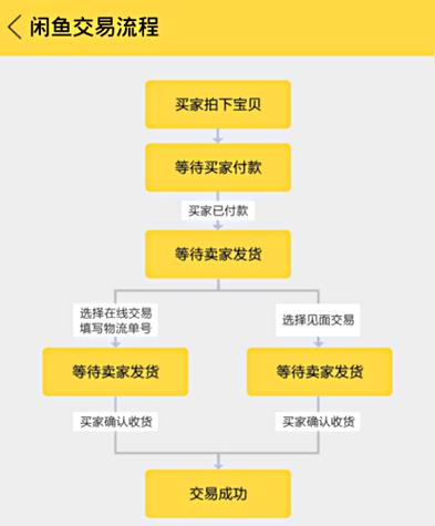 闲鱼买家说支付宝付款的注意事项