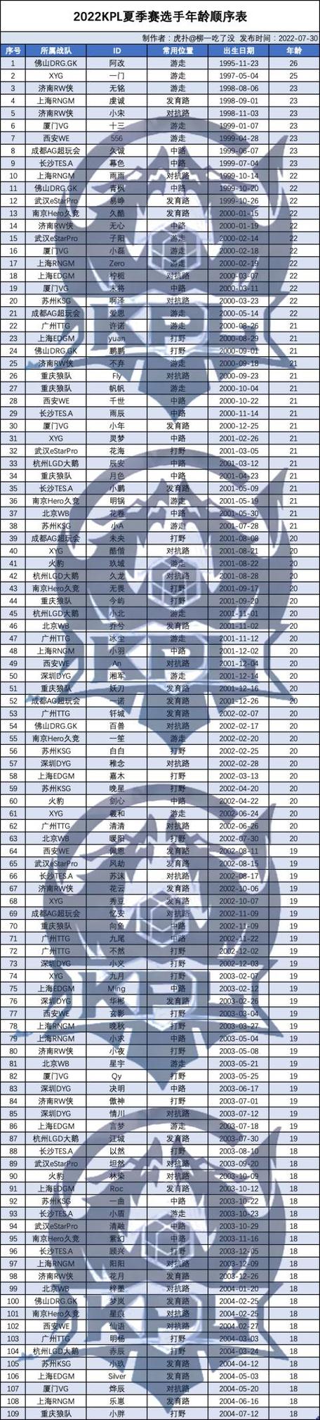多少岁了就不能打电竞职业了图标