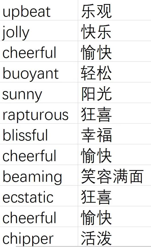 英语表达方式有哪几种