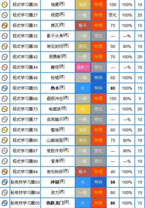 口袋妖怪固拉多和海皇牙怎么配招缩略图