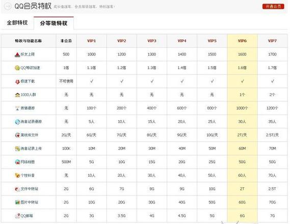 qq超级会员升到8级需要多少钱缩略图