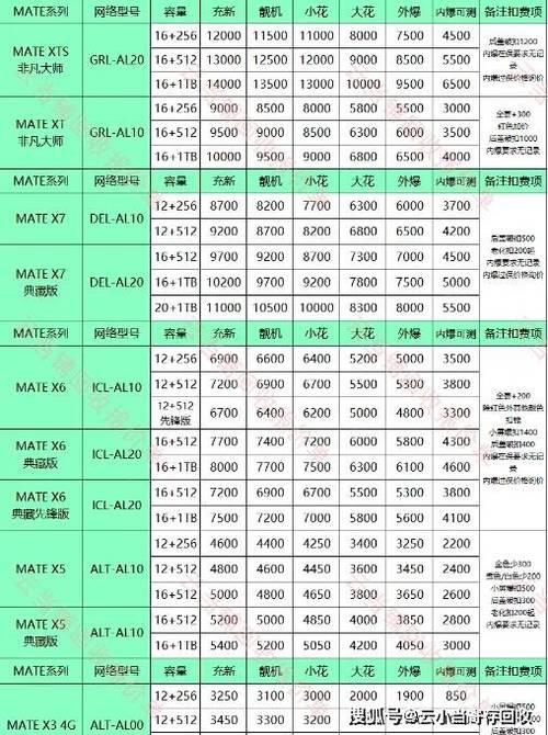 华为二手手机回收价目表图标
