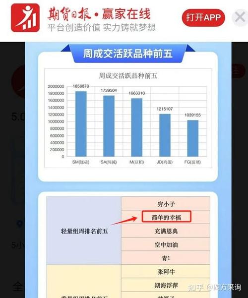 实盘榜没了,如何找高手