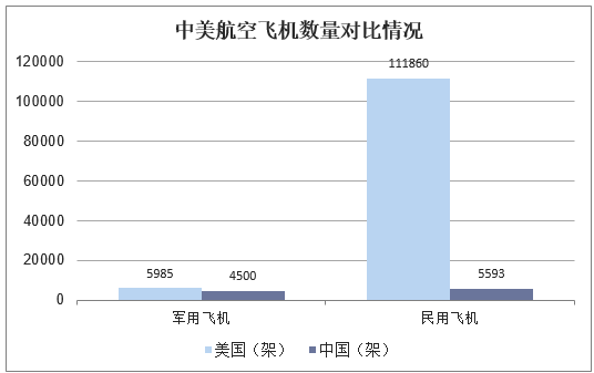 中美五代机数量对比缩略图