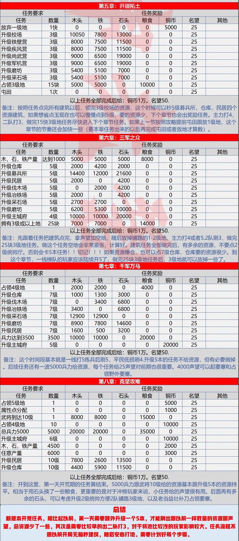 人皇纪笔趣阁最新章节列表缩略图