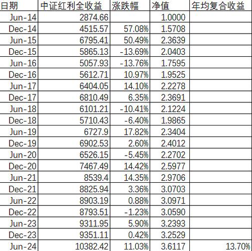 蚂蚁分类agc如何收益图标