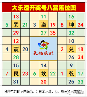 九宫格八卦选号图图标