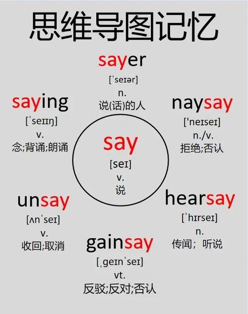 Wawasay的四种表达方式