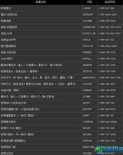 gta5全武器代码分享一览缩略图