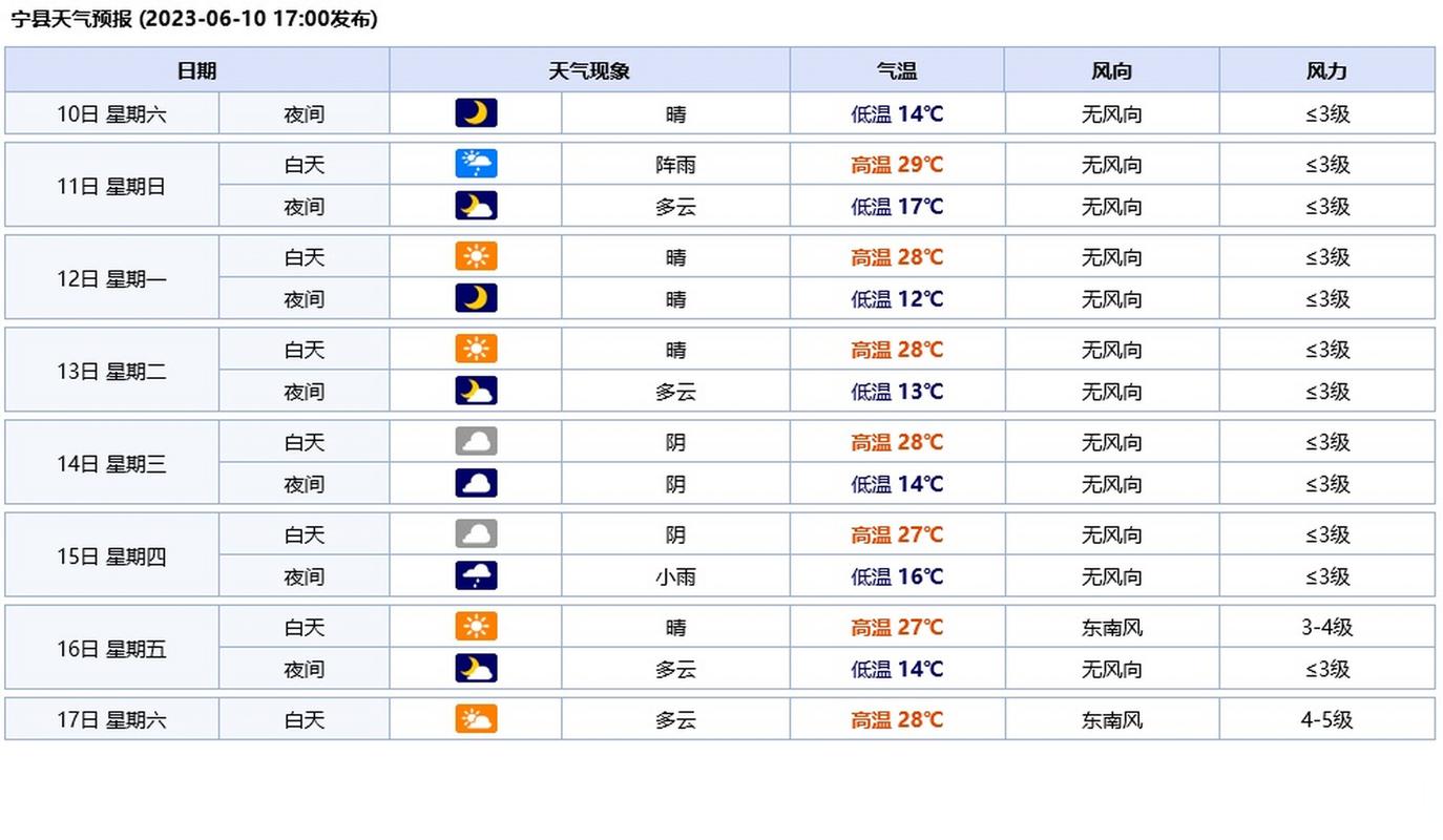 天气预报下载2023年最新版免费无广告墨迹天气缩略图