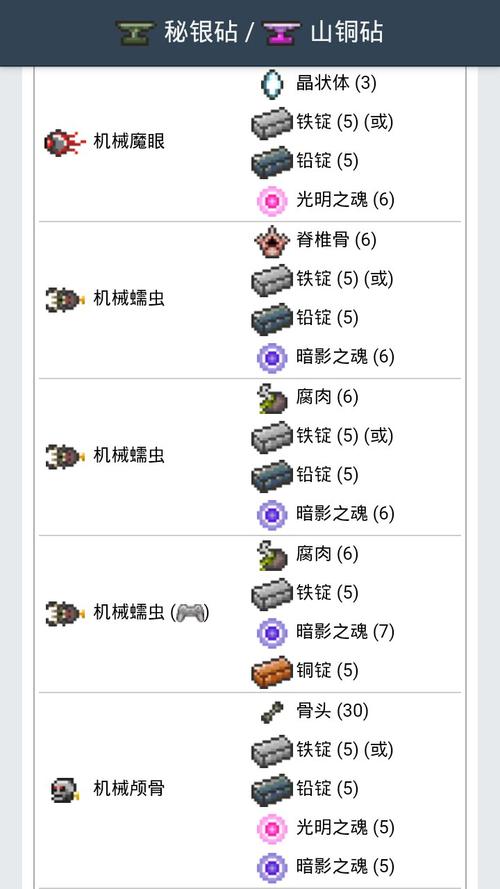泰拉瑞亚修改器修改召唤物消耗召唤栏