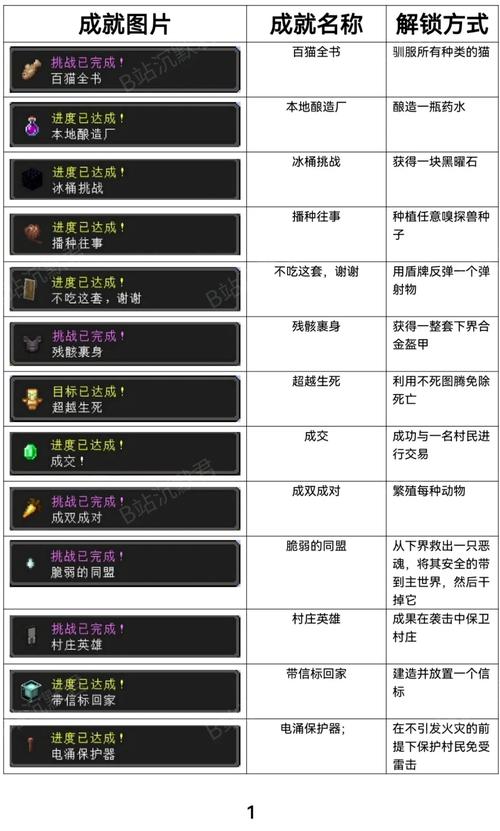 我的世界全部版本列表