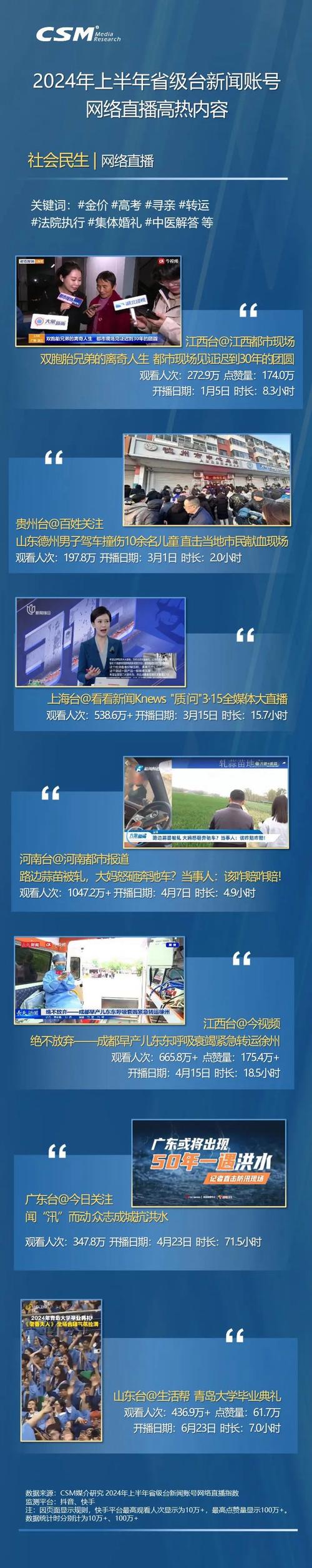河南大象新闻直播间