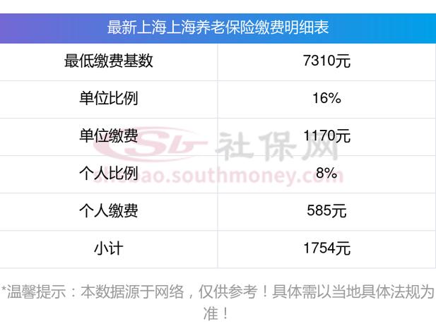 上海四金缴费标准2024缩略图