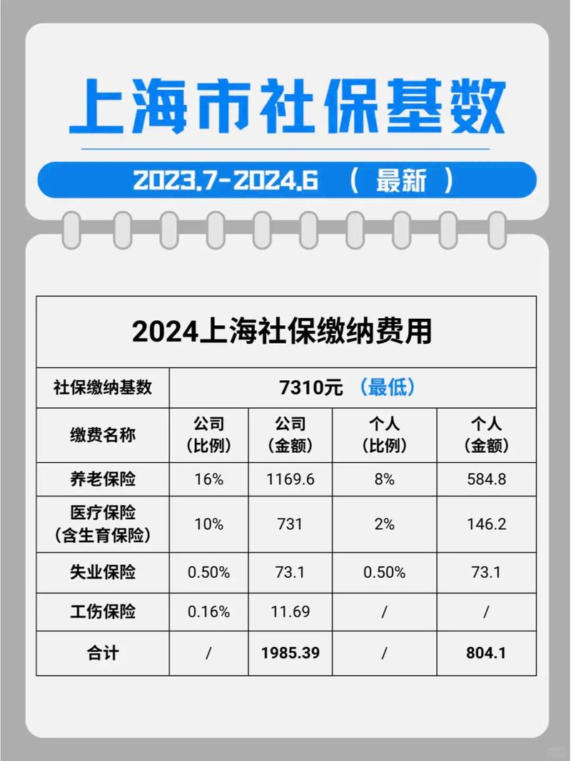 上海四金缴费标准2024