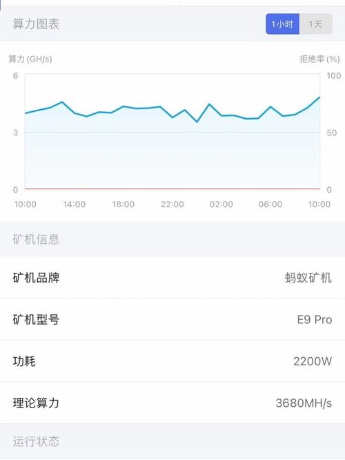 蚂蚁矿机