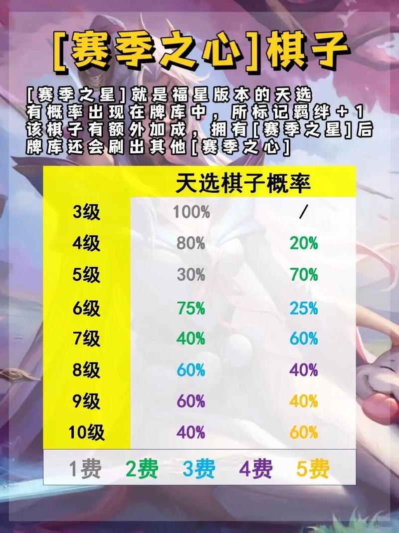 金铲铲之战刷牌概率