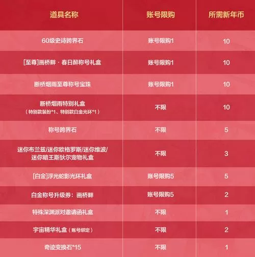 召唤抽奖系统礼包码八位奖励怎么领图标