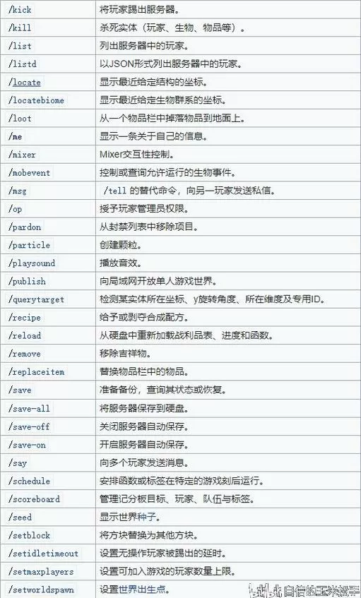 我的世界怎么给队友指令权限
