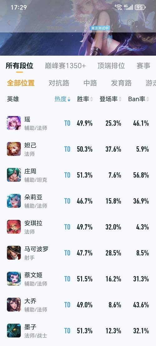 肉英雄辅助最吃香的三个角色
