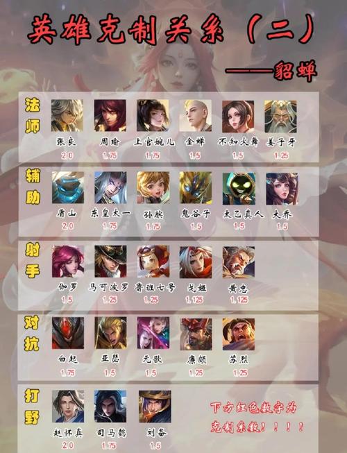 1v1单挑克制貂蝉的英雄